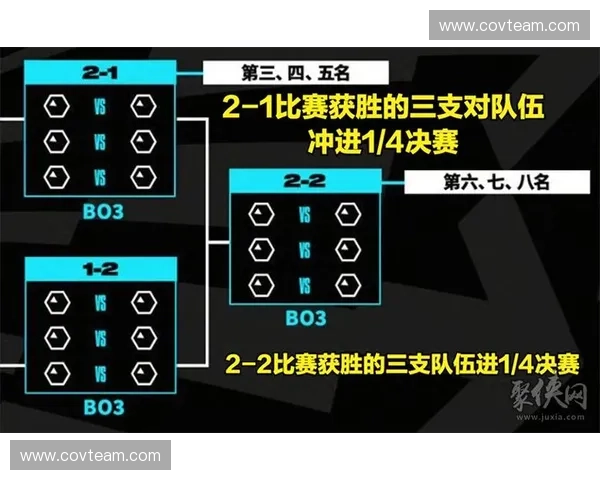 英雄联盟二进三赛制全面解析看强队如何逆转命运再战巅峰